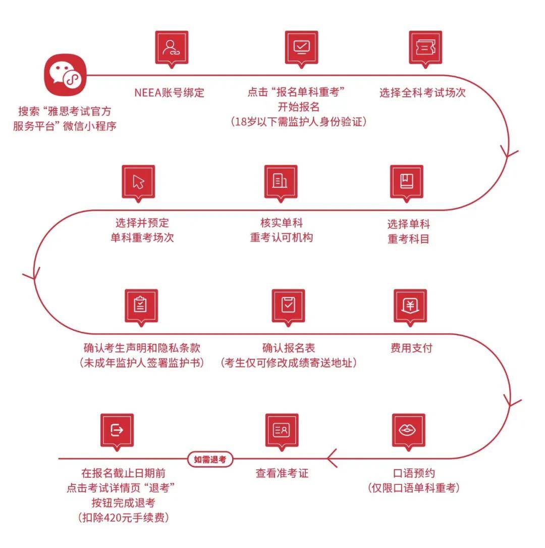 微信考试小程序从零制作到上线运营，完整流程详解与关键点探讨