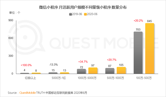 微信小程序的商业价值，从开店角度深度解读