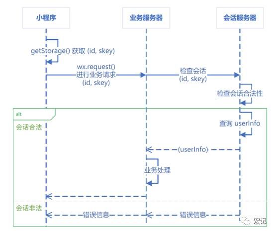 如何运行与调试微信小程序，从开发到上线的全流程指南