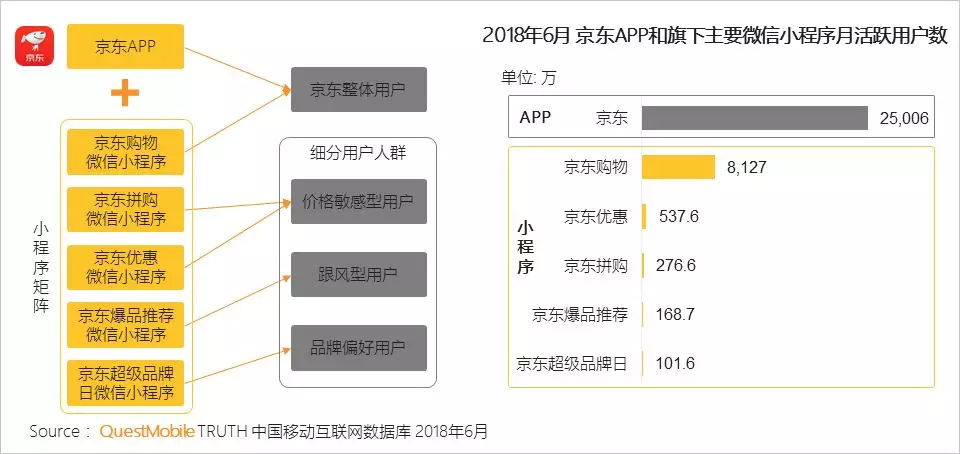 微信小程序如何制作流量主？掌握策略与方法轻松吸引用户关注