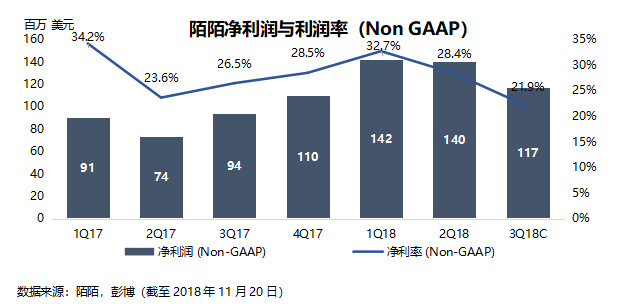 陌陌微信小程序开启全程指引及创新发展探讨