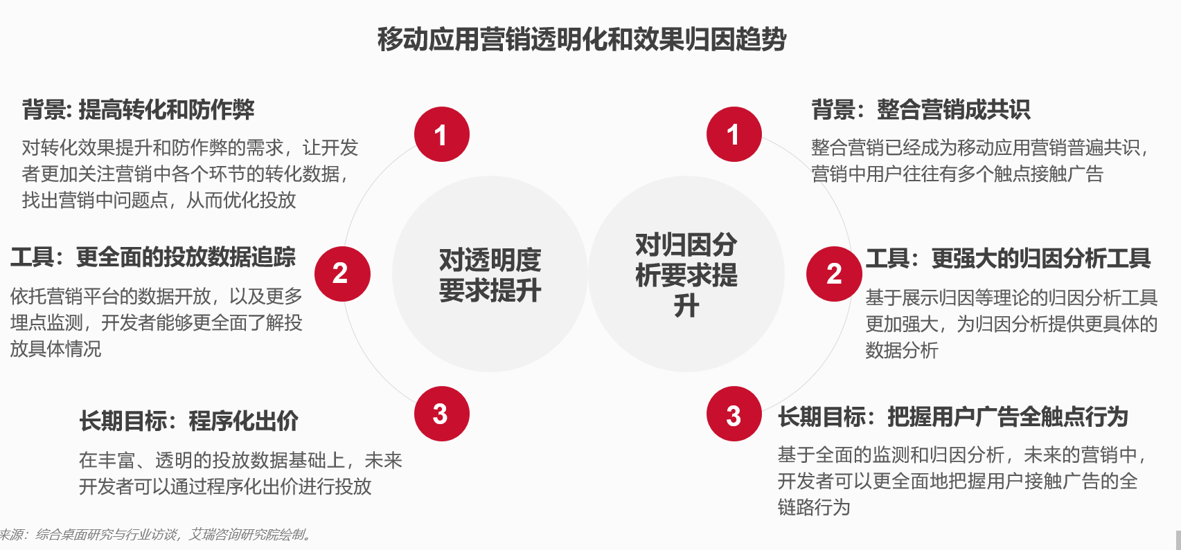 微信小程序的资源探索与挖掘艺术，多层次整合多元化服务创新的方式寻找捷径