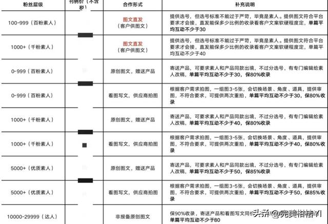 微信小程序的商业价值发掘之旅，怎样在小红书实现收益倍增？