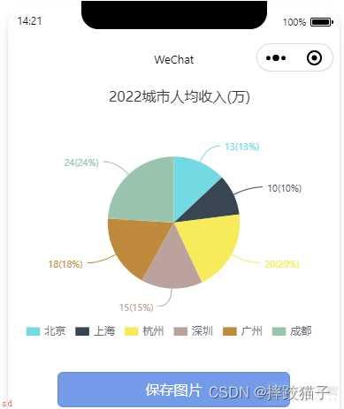 微信图表小程序，轻松创建数据可视化之旅