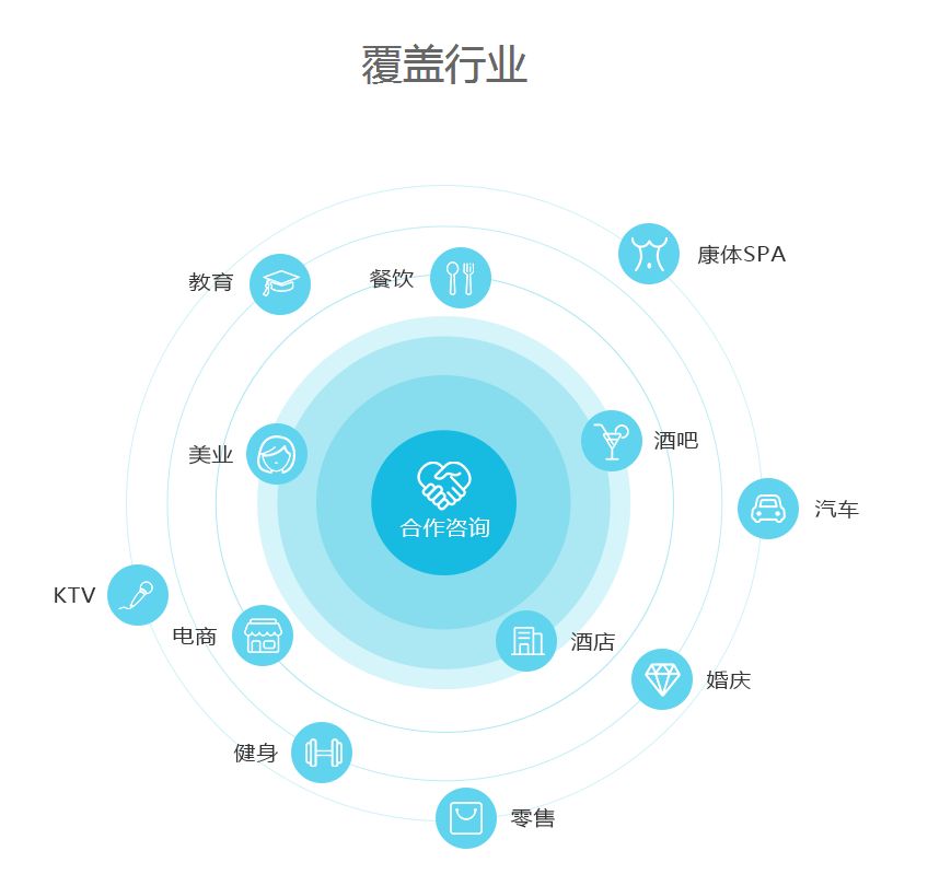 微信小程序剪画收费模式及其相关因素探讨