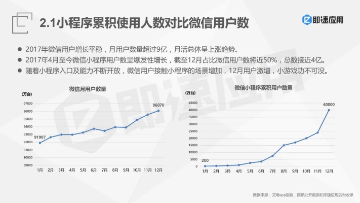 微信小程序的数量怎么查，多维度探索与深度解析