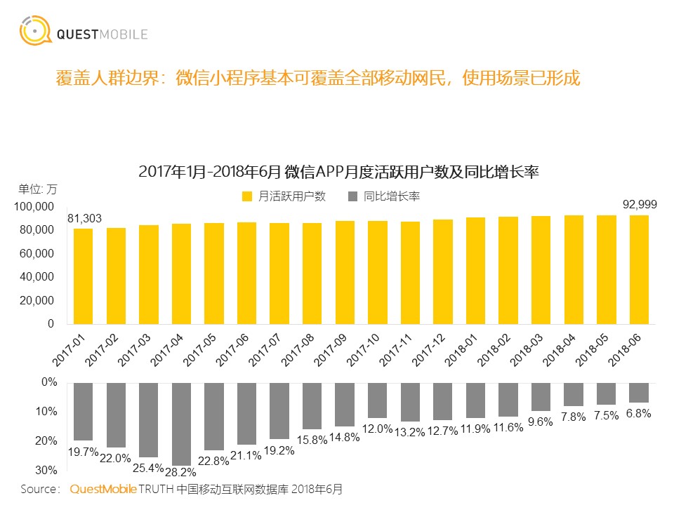 微信小程序的数量怎么查，多维度探索与深度解析