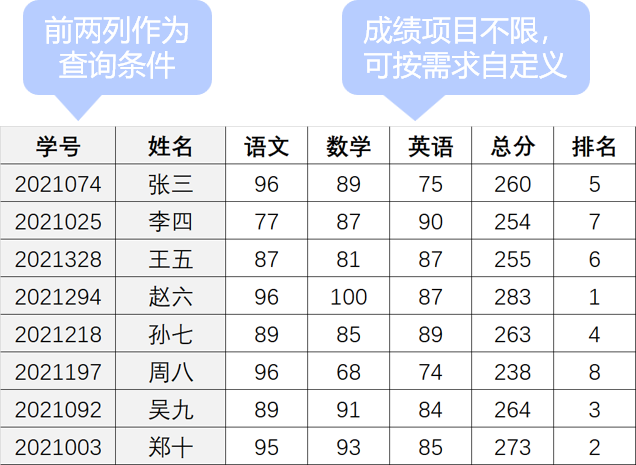 微信成绩小程序怎么弄，从零开始搭建自己的在线教育系统