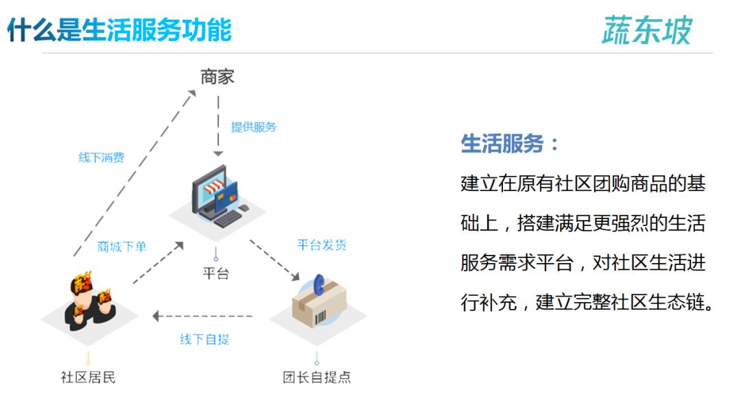 微信小程序建群拉群怎么拉（微信小程序怎么拉人）