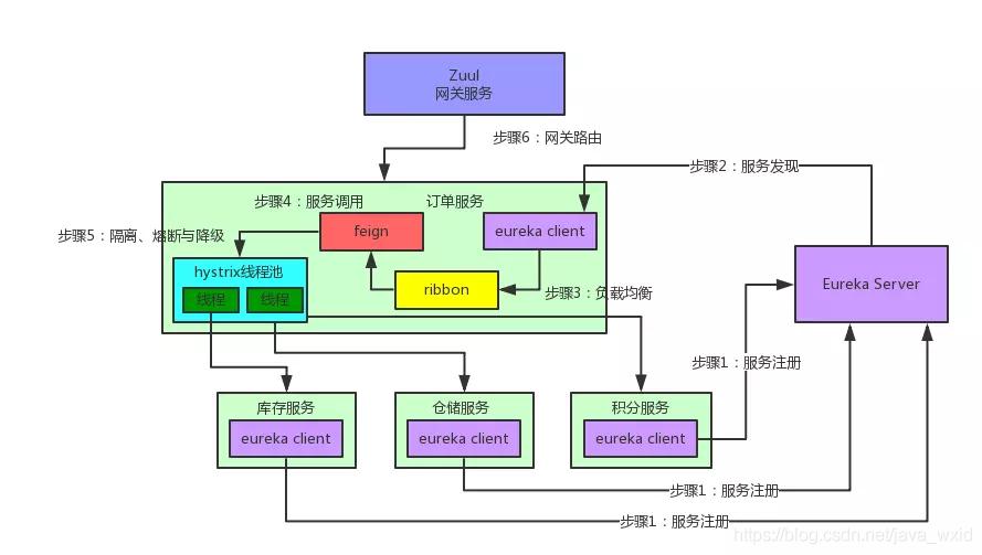 怎么开发微信小程序后端