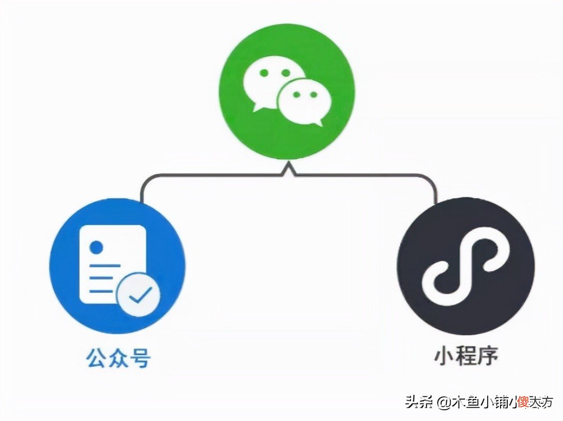 小程序企业微信怎么关联