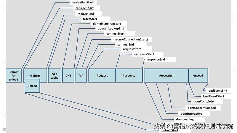 微信小程序代码注释的最佳实践