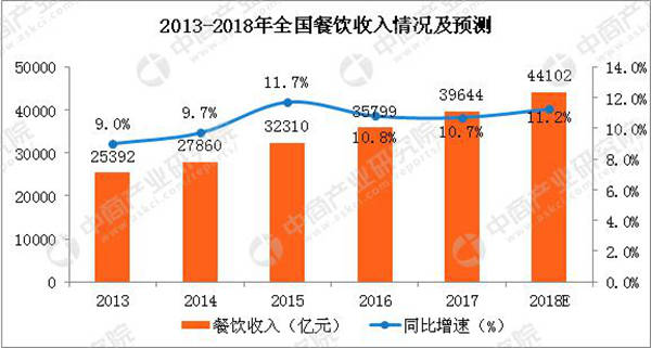 微信小程序排名前面的秘密武器