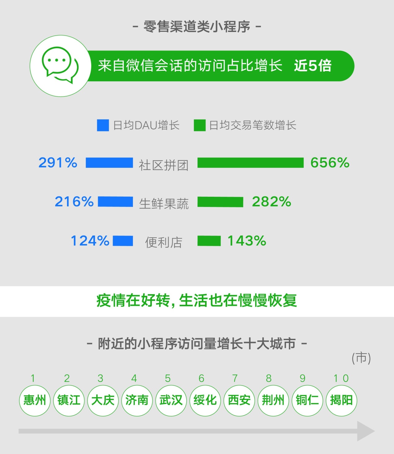 微信小程序与Java的跨平台请求