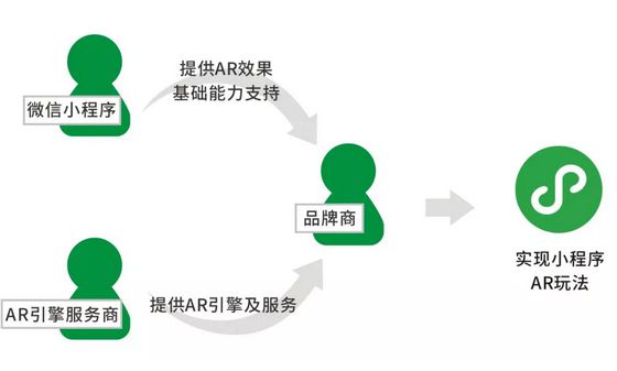 微信线上小程序开通指南