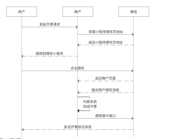 微信小程序发票领取攻略