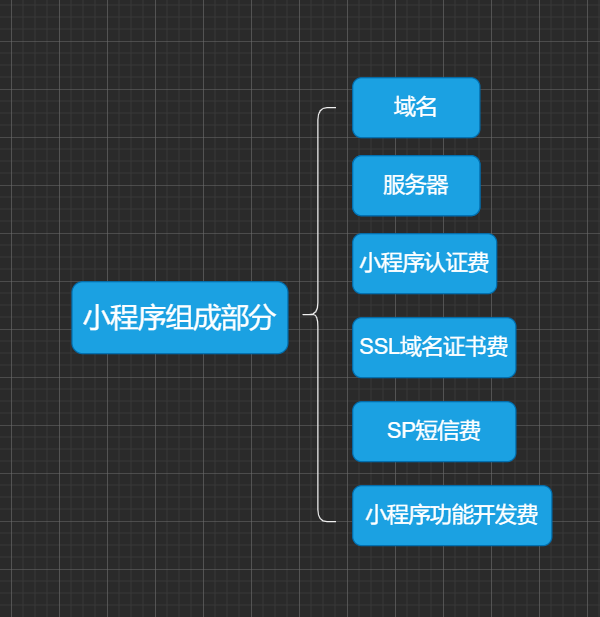 如何制作一个收费微信小程序