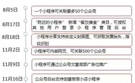 微信小程序事件怎么写