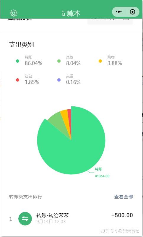 如何推广记账微信小程序