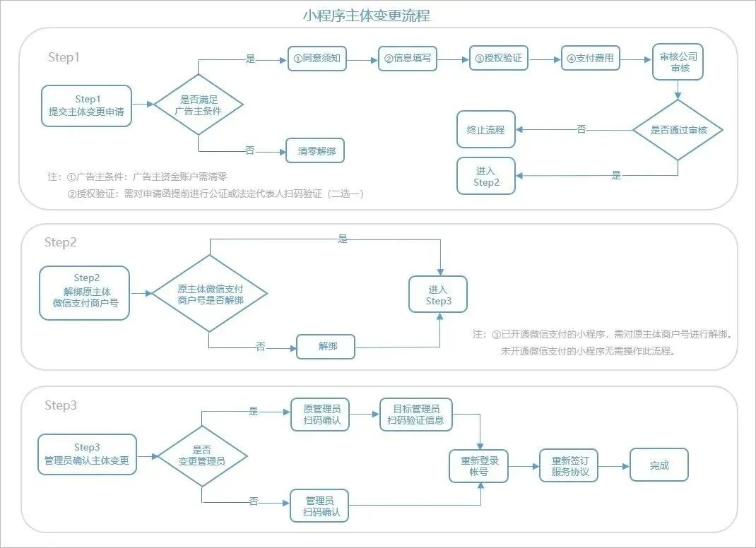 如何更换微信小程序的主题