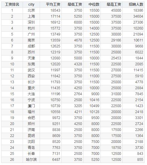 微信小程序工资计算详解