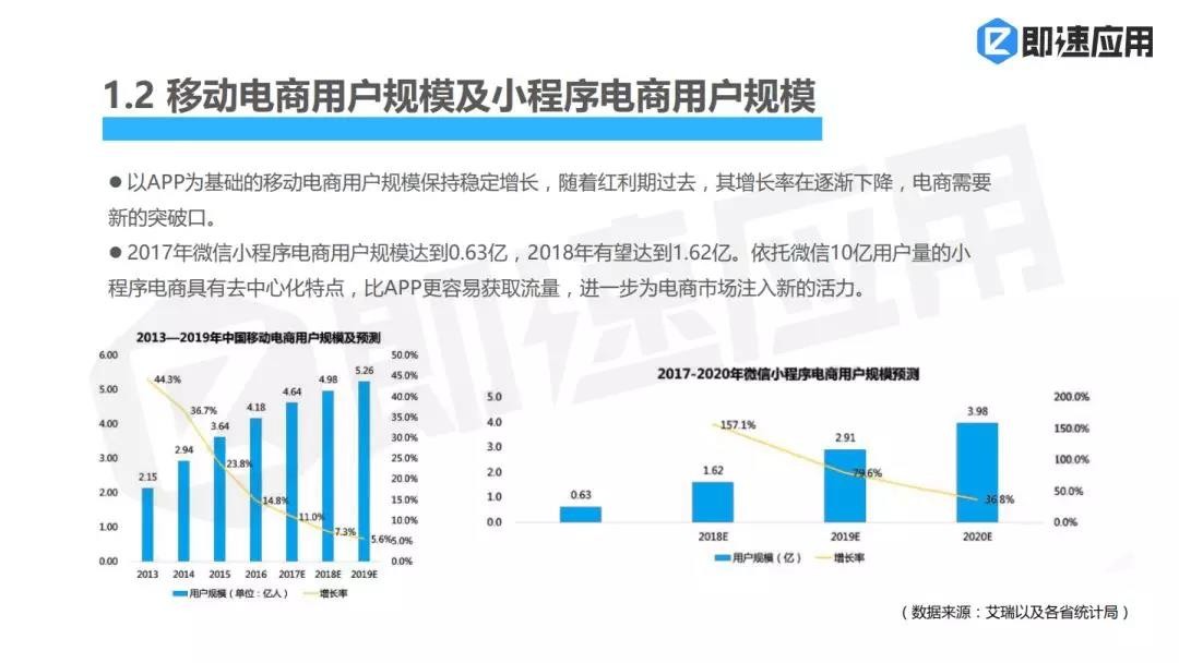 微信小程序网店推广策略