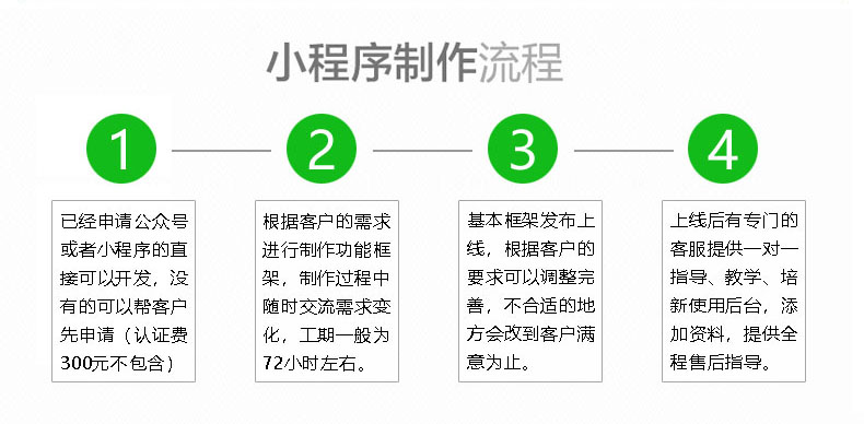 微信小程序开发怎么接单