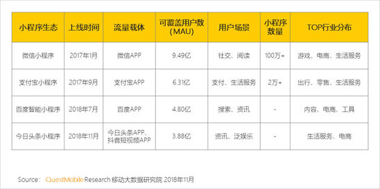 微信小程序如何留存客户