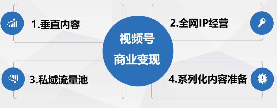 微信电影小程序变现的几种方式