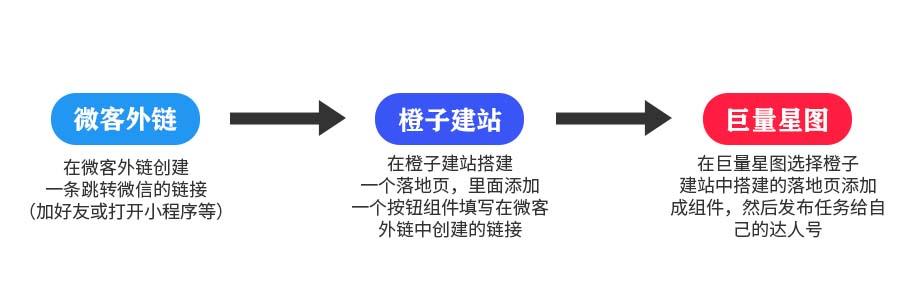 如何打开微信小程序页面