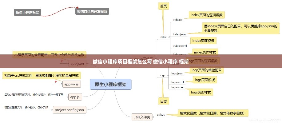 微信小程序加进框架的方法与步骤