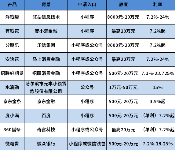 微信怎么创建贷款小程序（微信那个贷款怎么开通）