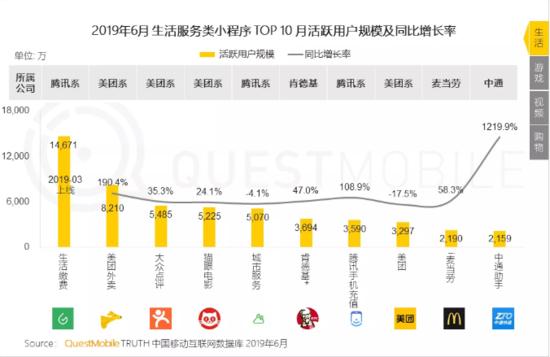 微信电影小程序如何开通？