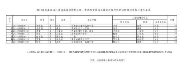 日喀则微信怎么开发小程序