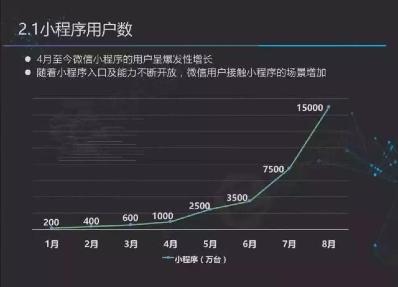 微信小程序如何提升排名，策略与技巧