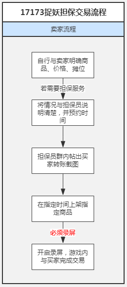 微信小程序交易保障攻略