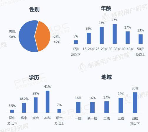 微信小程序为何逐渐下沉？