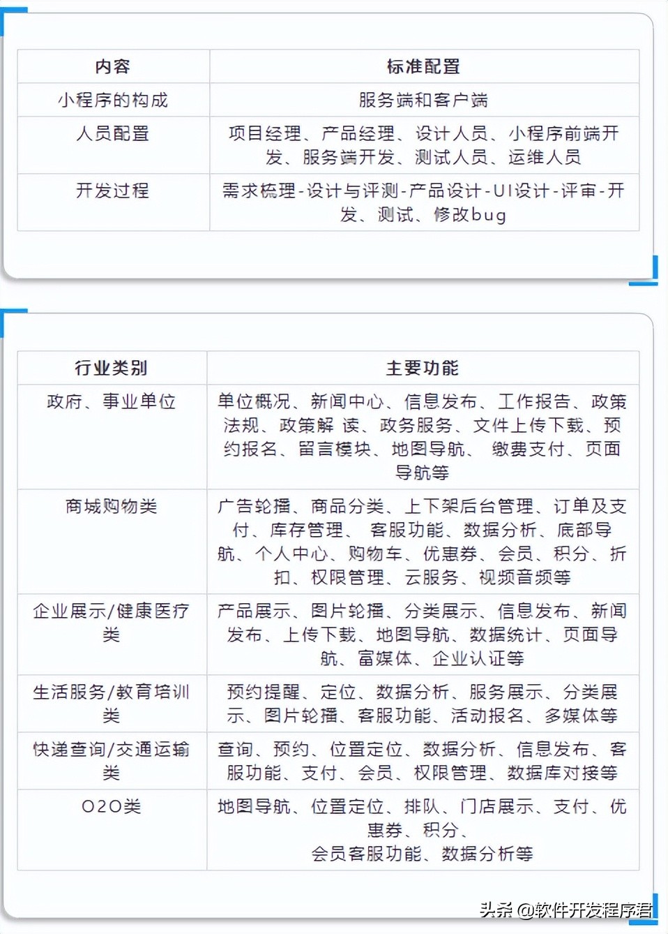 微信热线小程序收费解析