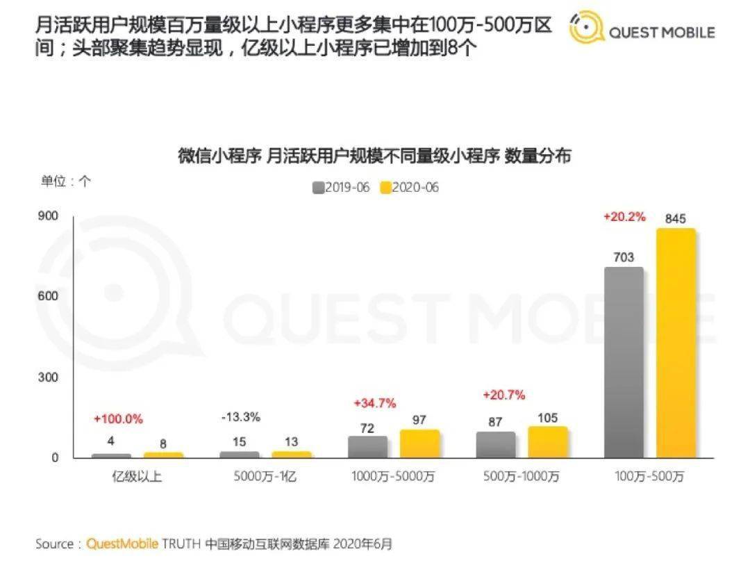 微信小程序疫情查询指南