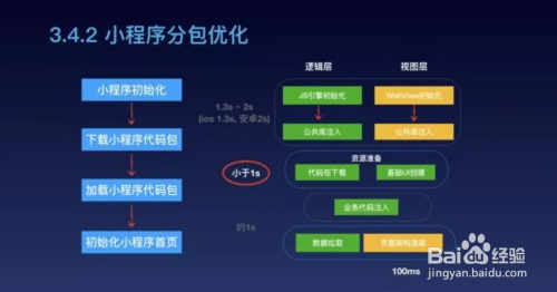 微信小程序分包显示指南