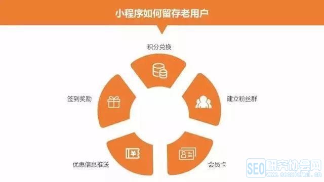 做个微信小程序怎么赚钱