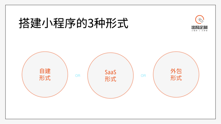 微信小程序建造收费标准及注意事项