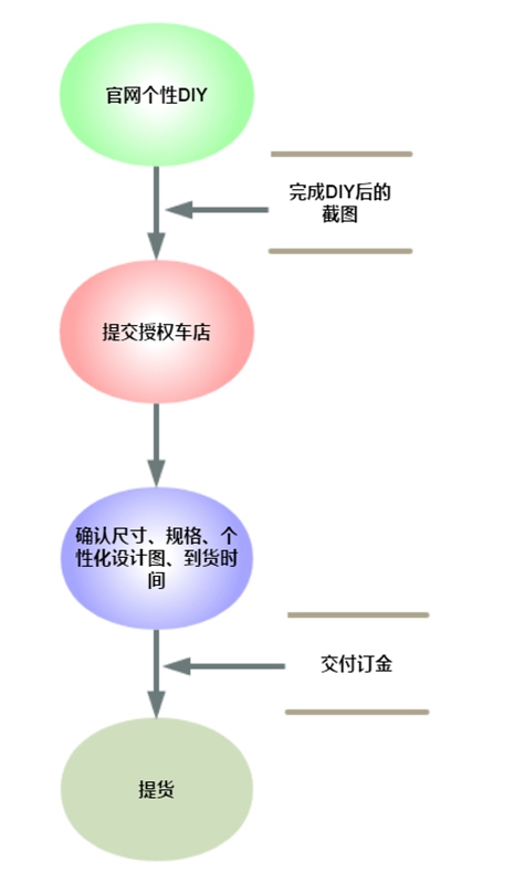 玫琳凯微信小程序退货流程详解