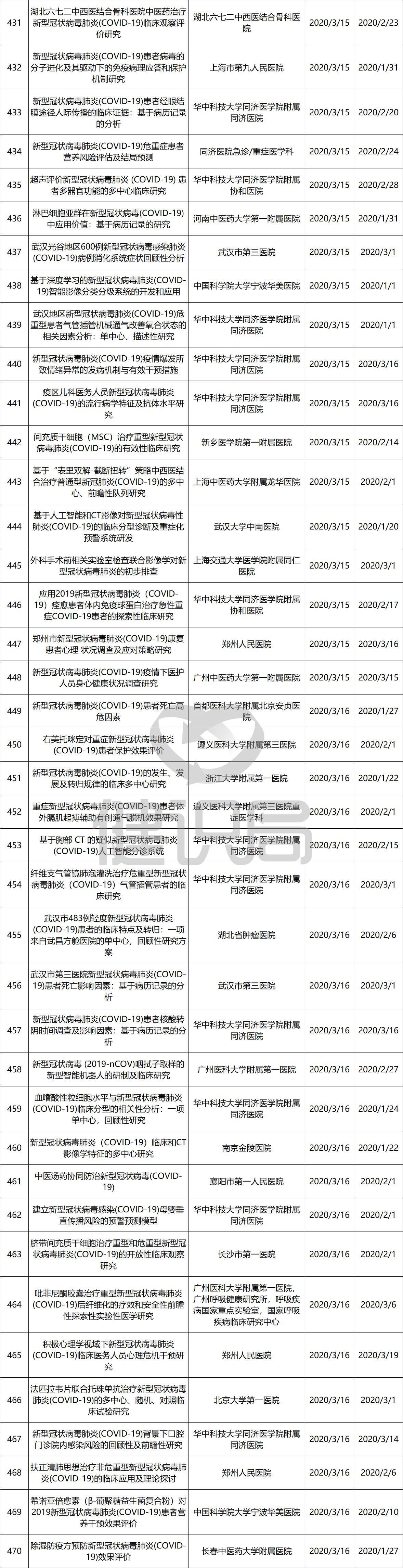 如何撤销微信小程序备案