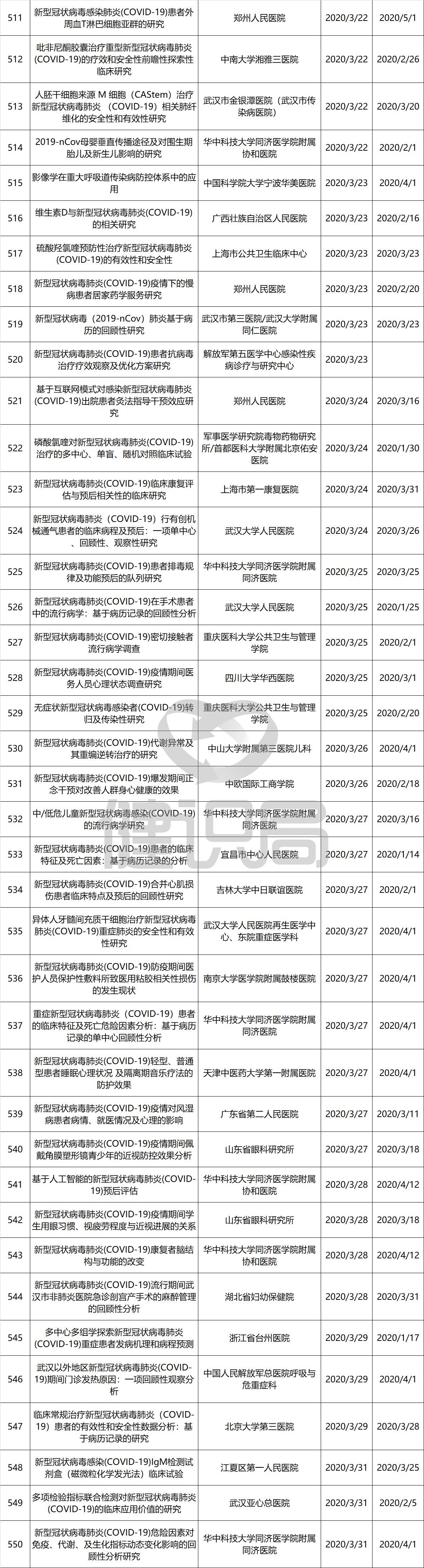 如何撤销微信小程序备案