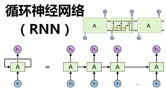 微信小程序怎么写循环