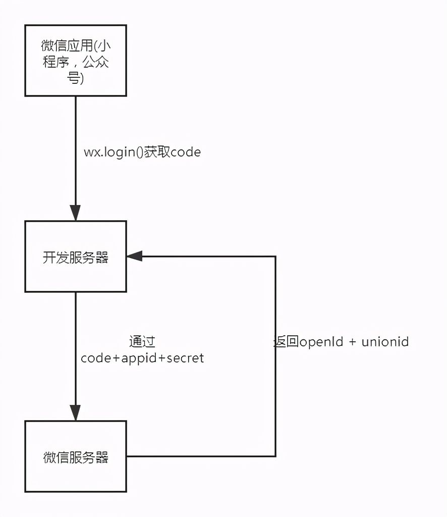 如何打开微信小程序后端