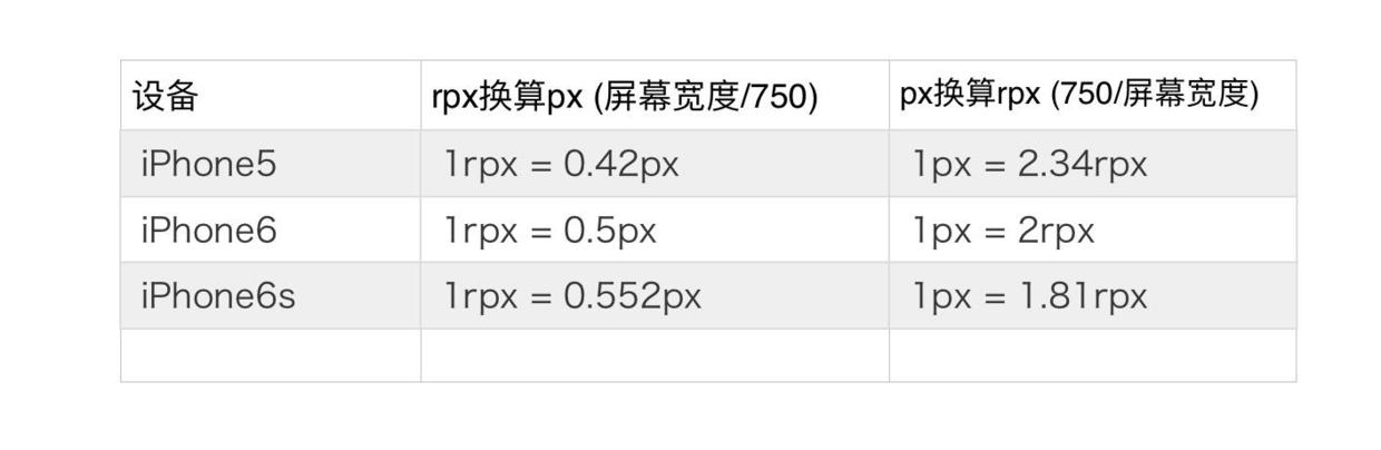 微信小程序中的rpx计算详解