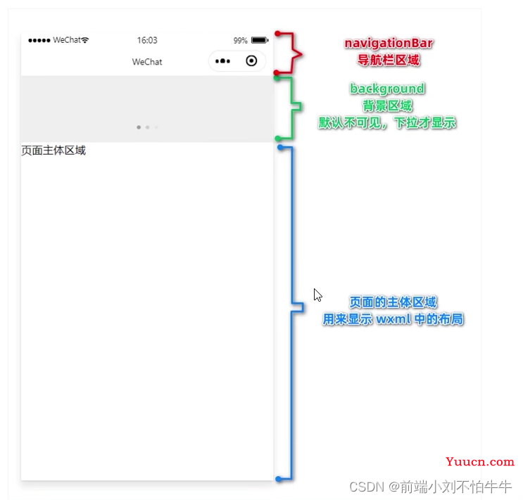 微信小程序wxss操作指南