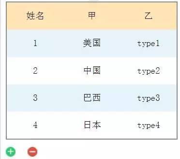 微信怎么建小程序表格？